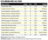 County???s all-time leading scorer earns statewide recognition