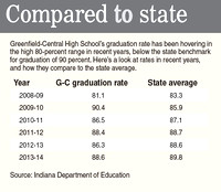 Graduation rate frustrates officials