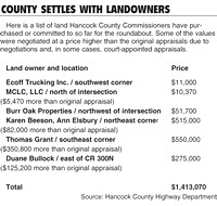 County, landowner reach impasse