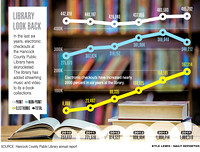 E-book use climbs among patrons