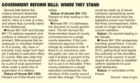 several bills focus on reform