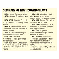 New education laws leave local districts wondering how to keep up